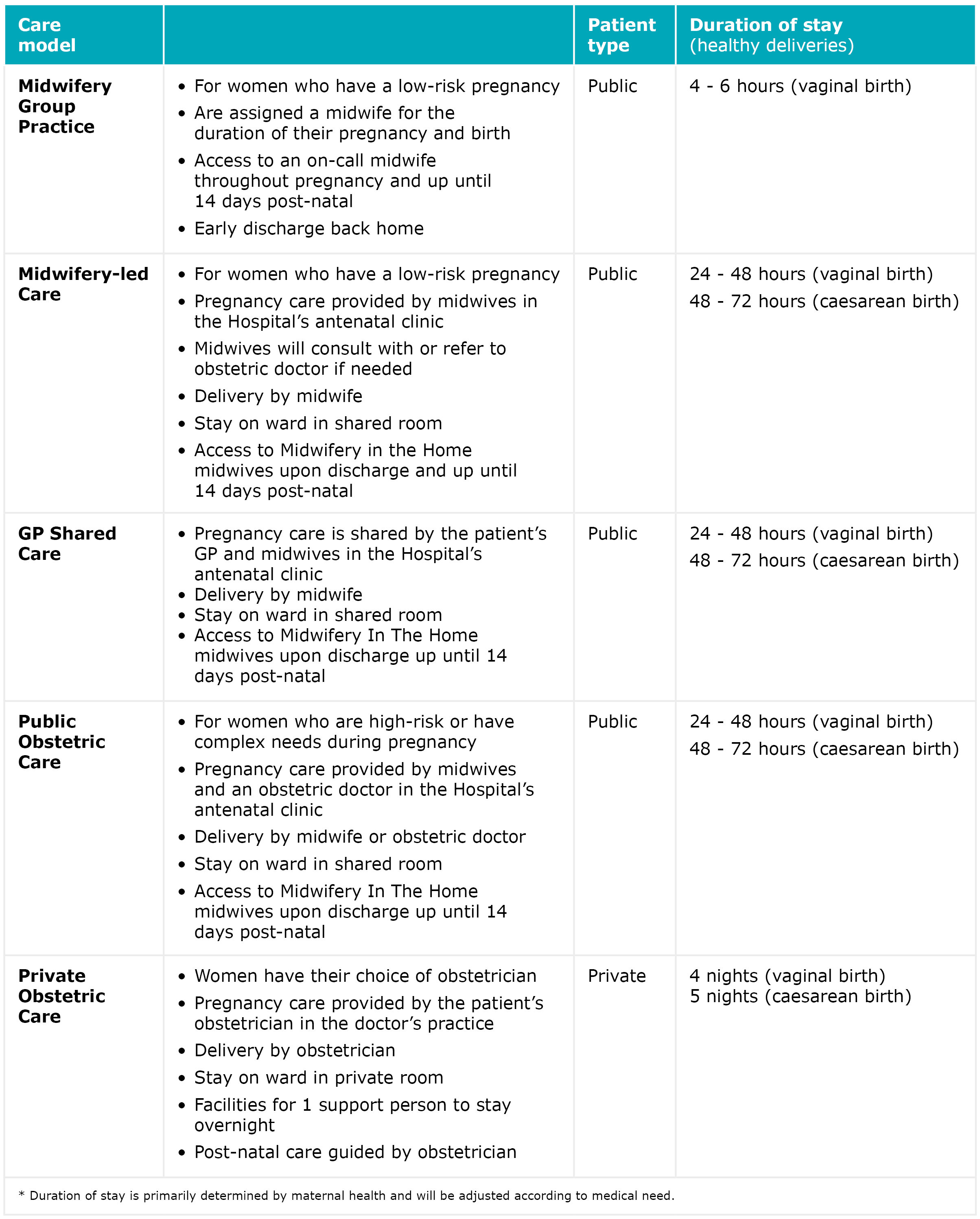 what to bring to hospital for birth